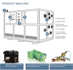 Industry and introduction of low temperature ch...