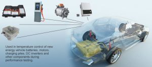 battery charging test conditions at different a...