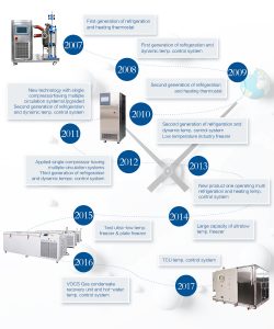 LNEYA is an elite enterprise that produces prof...