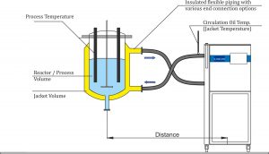 The cooling circulation system is used to colle...