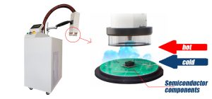 The influence of the evaporator of the semicond...