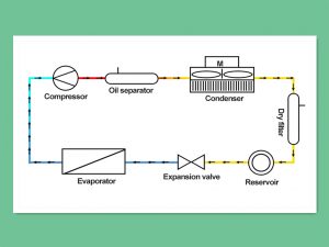 Troubleshoot the main points of failure of the ...