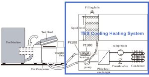 The significance of temperature in IC testing