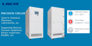 What are the types of industrial chillers?