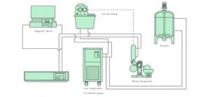 Low-temperature coolant circulation pump used w...