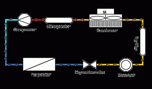 Is the low temperature cooling unit – 120...