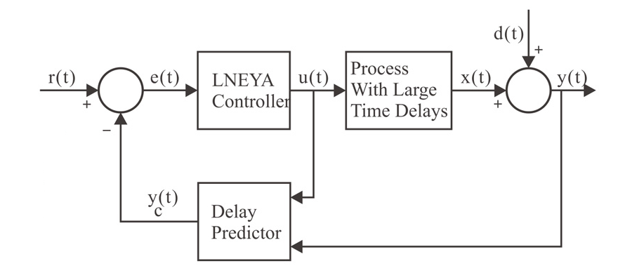 pharmaceutical temperature control units(images 3)