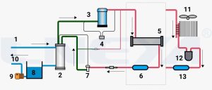 What Is the Heat Transfer in a Chiller System